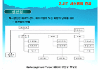 [생산관리] TOYOTA JIT 생산방식 사례-단점과 수정방안-9