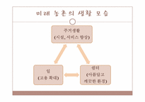 [산업경제] 미래 농촌의 발전-5