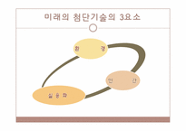 [산업경제] 미래 농촌의 발전-20