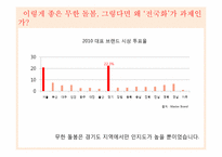 [광고학] `위기가정 무한돌봄 사업` IMC전략-6