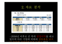 [인적자원관리](주)Human-way의 인적자원 경쟁력 확보-6