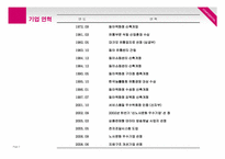[경영학] 동아백화점의 문제점 및 발전 전략-신세계 샌텀시티와 비교를 중심으로-4