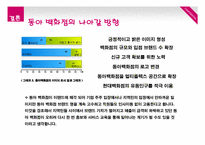 [경영학] 동아백화점의 문제점 및 발전 전략-신세계 샌텀시티와 비교를 중심으로-18