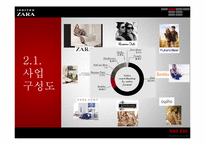 [경영학] 자라의 컴퓨터 활용 경영 사례-10