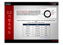 [경영학] 자라의 컴퓨터 활용 경영 사례-13