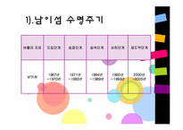 [관광 문화론] 관광지의 수명주기&관광지의 성장과 쇠퇴사례-5