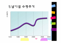 [관광 문화론] 관광지의 수명주기&관광지의 성장과 쇠퇴사례-6