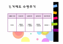 [관광 문화론] 관광지의 수명주기&관광지의 성장과 쇠퇴사례-9