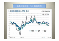 [금융학] 금리인상의 악순환 해결방안-15