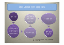 [금융학] 금리인상의 악순환 해결방안-20