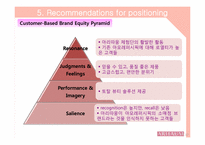 [경영학] 아리따움 브랜드 감사(Brand Audit)-17