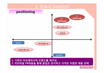 [경영학] 아리따움 브랜드 감사(Brand Audit)-19