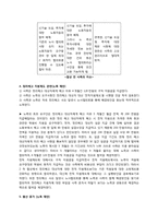 [노사관계론] 노사협상(단체협약) 시뮬레이션-사용자 입장-4