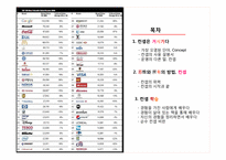 [마케팅 전략] `유니타스 브랜드`-브랜드의 영혼, 컨셉에 관하여-2