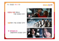 [마케팅 전략] `유니타스 브랜드`-브랜드의 영혼, 컨셉에 관하여-7