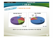 [홍보학] 우편사업 지원단 PR 기획서-19