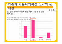 [광고기획론] 광동 옥수수 수염차 IMC커뮤니케이션 전략-19