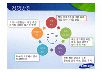 [생산운영관리] 삼성 SDI 생산 혁신 추진 사례-7