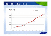 [생산운영관리] 삼성 SDI 생산 혁신 추진 사례-11