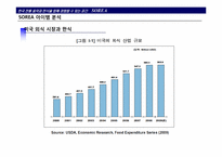 [외식창업론] 한식 레스토랑 미국 시장 진출 전략-6