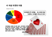 [소비자행동론] 파스타헛 Pasta Hut 마케팅 실패사례-12