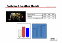 [국제경영] LVMH 경영사례 및 국내시장 진출 전략(영문)-5