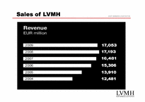 [국제경영] LVMH 경영사례 및 국내시장 진출 전략(영문)-7