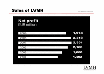 [국제경영] LVMH 경영사례 및 국내시장 진출 전략(영문)-8