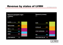 [국제경영] LVMH 경영사례 및 국내시장 진출 전략(영문)-11