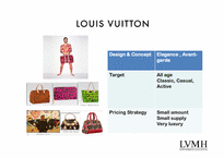 [국제경영] LVMH 경영사례 및 국내시장 진출 전략(영문)-19