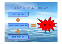 [관광문화론] 관광지 개발 성공과 실패-19