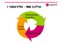 [인사관리] 성과지향적 보상활동-LG전자 사례 중심-19
