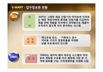[경영정보시스템] 이마트 MIS 도입사례-8