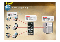 [경영정보시스템] 이마트 MIS 도입사례-13