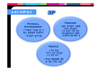 [마케팅전략] 마케팅 관점에서 병원 분석-함소아 한의원 네트워크-9