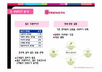 [마케팅전략] 마케팅 관점에서 병원 분석-함소아 한의원 네트워크-12