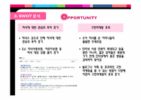 [마케팅전략] 마케팅 관점에서 병원 분석-함소아 한의원 네트워크-15