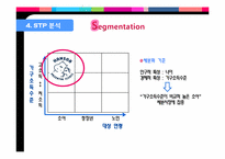 [마케팅전략] 마케팅 관점에서 병원 분석-함소아 한의원 네트워크-19