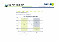 [금융론] SAM의 SRI와 한국 사회에의 적용-17