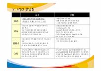 [경영정보통신] 아이패드 ipad 노트필기 어플리케이션 아이디어-5