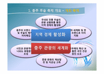 [이벤트개론] 충주 세계 무술 축제-4