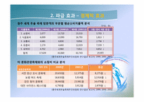[이벤트개론] 충주 세계 무술 축제-7