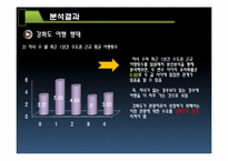 [마케팅조사론] 강화도 관광 마케팅-8