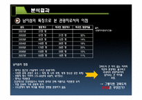[마케팅조사론] 강화도 관광 마케팅-11