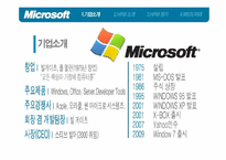 [인적자원관리] 마이크로소프트사의 HRM시스템 분석과 MS의 미래-2