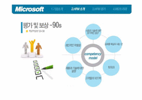 [인적자원관리] 마이크로소프트사의 HRM시스템 분석과 MS의 미래-9