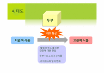 [소비자행동론] 풀무원 두부 고객만족경영-6