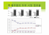 [소비자행동론] 풀무원 두부 고객만족경영-15