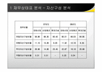 [재무관리] 현대건설과 대림산업의 비교 재무분석(~2008)-14