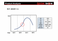 [광고학] KT 쿡앤쇼 Wi-Fi존 광고 전략 제안-6